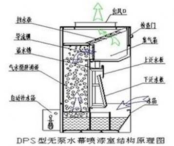 無(wú)泵水幕