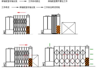 伸縮前室