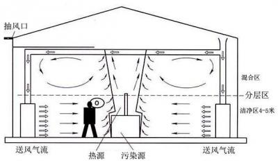整體廠房