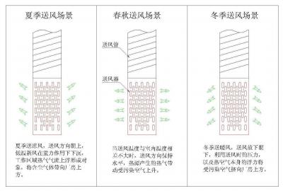 整體廠房